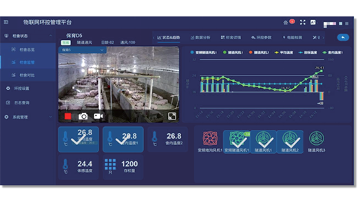 IEC環(huán)境控制器物聯(lián)網(wǎng)平臺(tái)