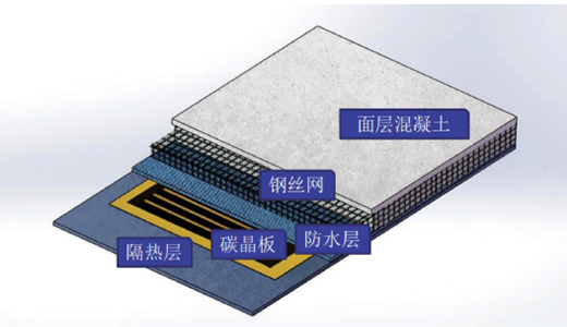 保溫?zé)?、電加熱板、電地?>
													</div>
                                                    
												</div>
                                                												<div   id=