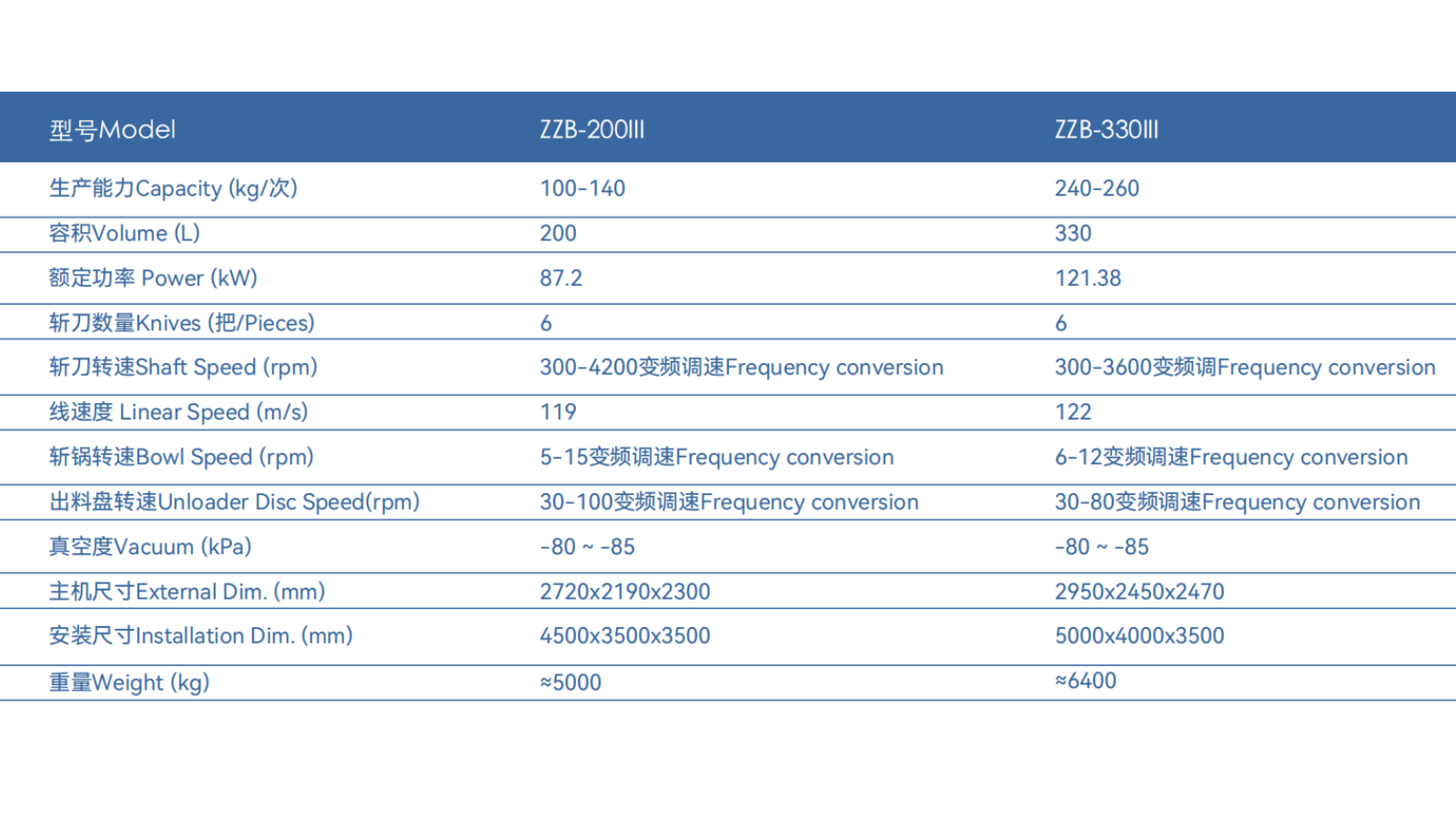 不銹鋼變頻真空斬拌機(jī)