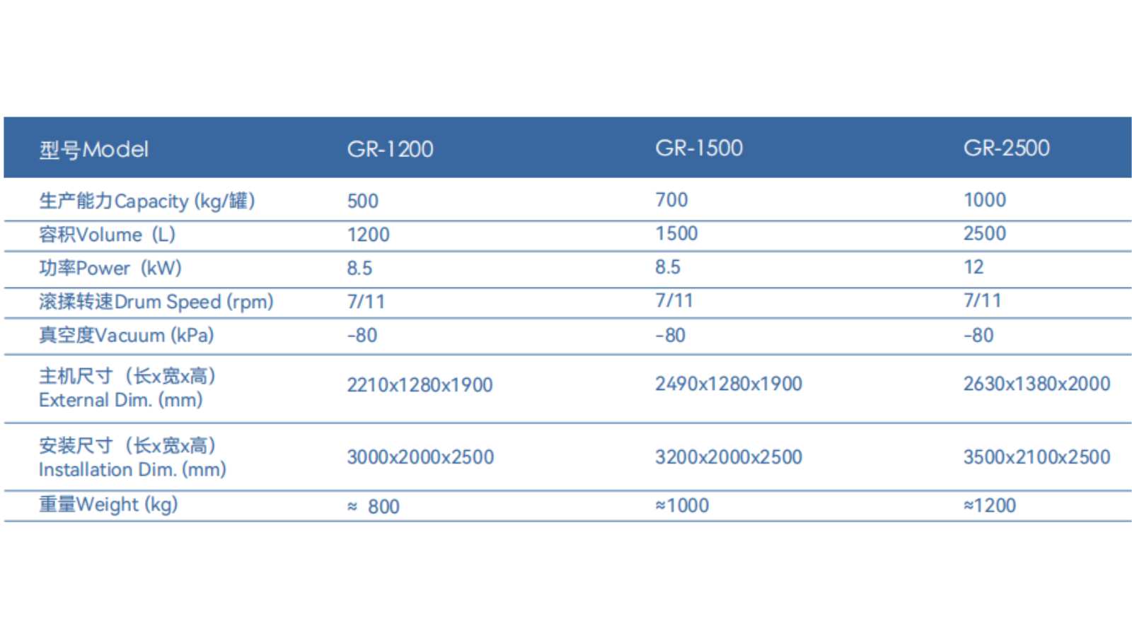 真空滾揉機(jī)
