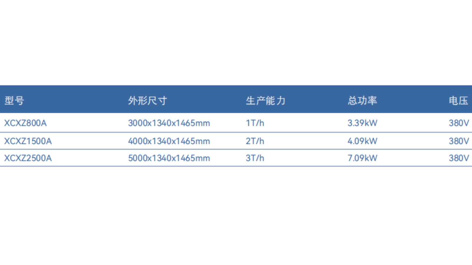 清洗類 ZF-RL-XLXC1500/A&AG