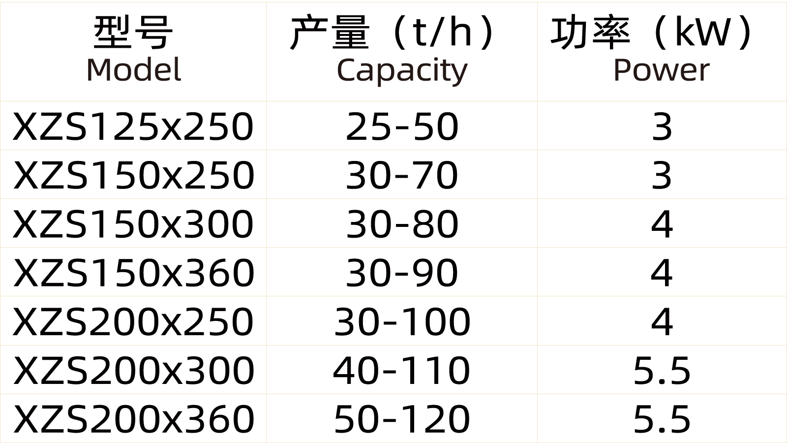 旋振篩