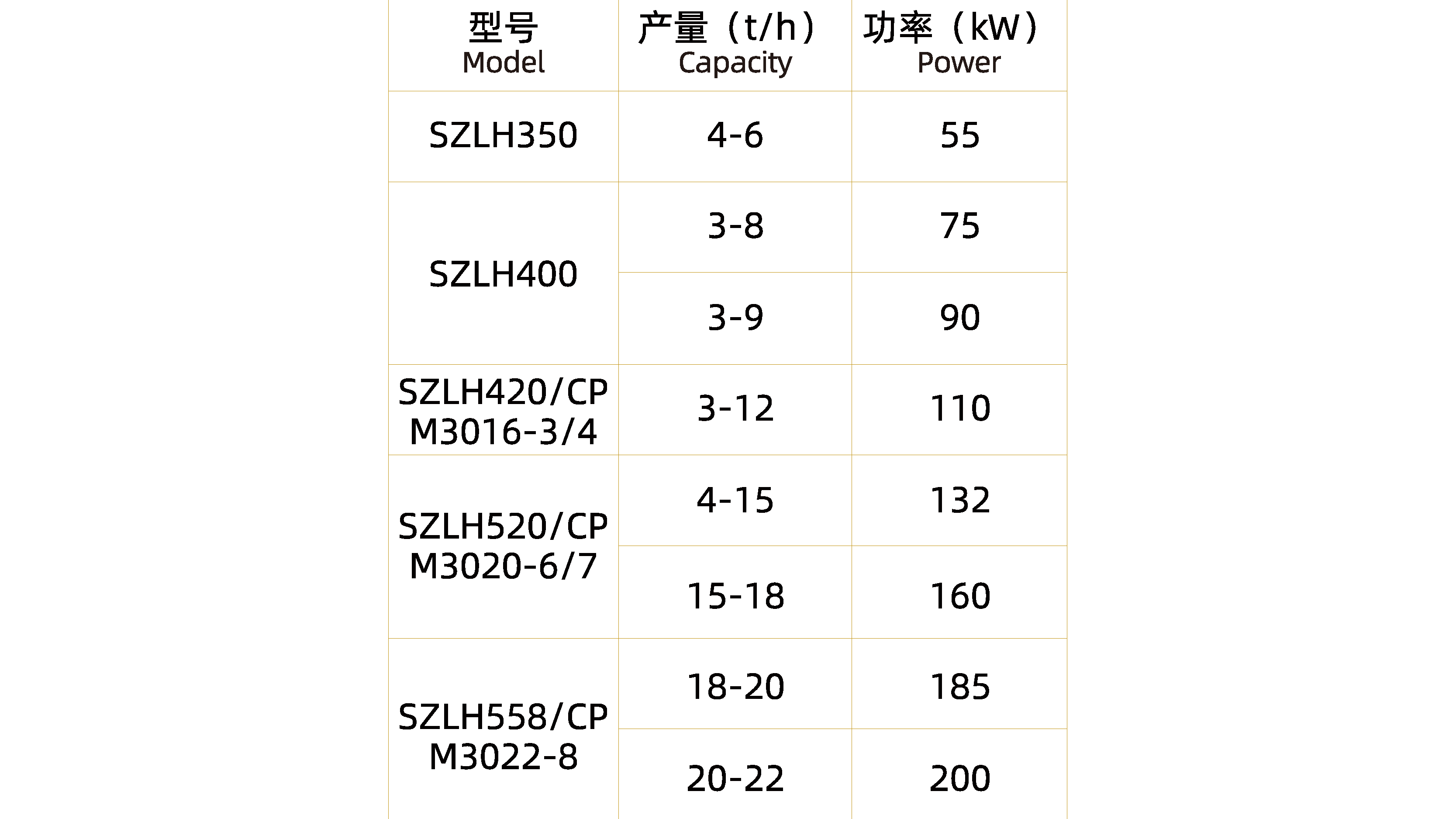 制粒機(jī)