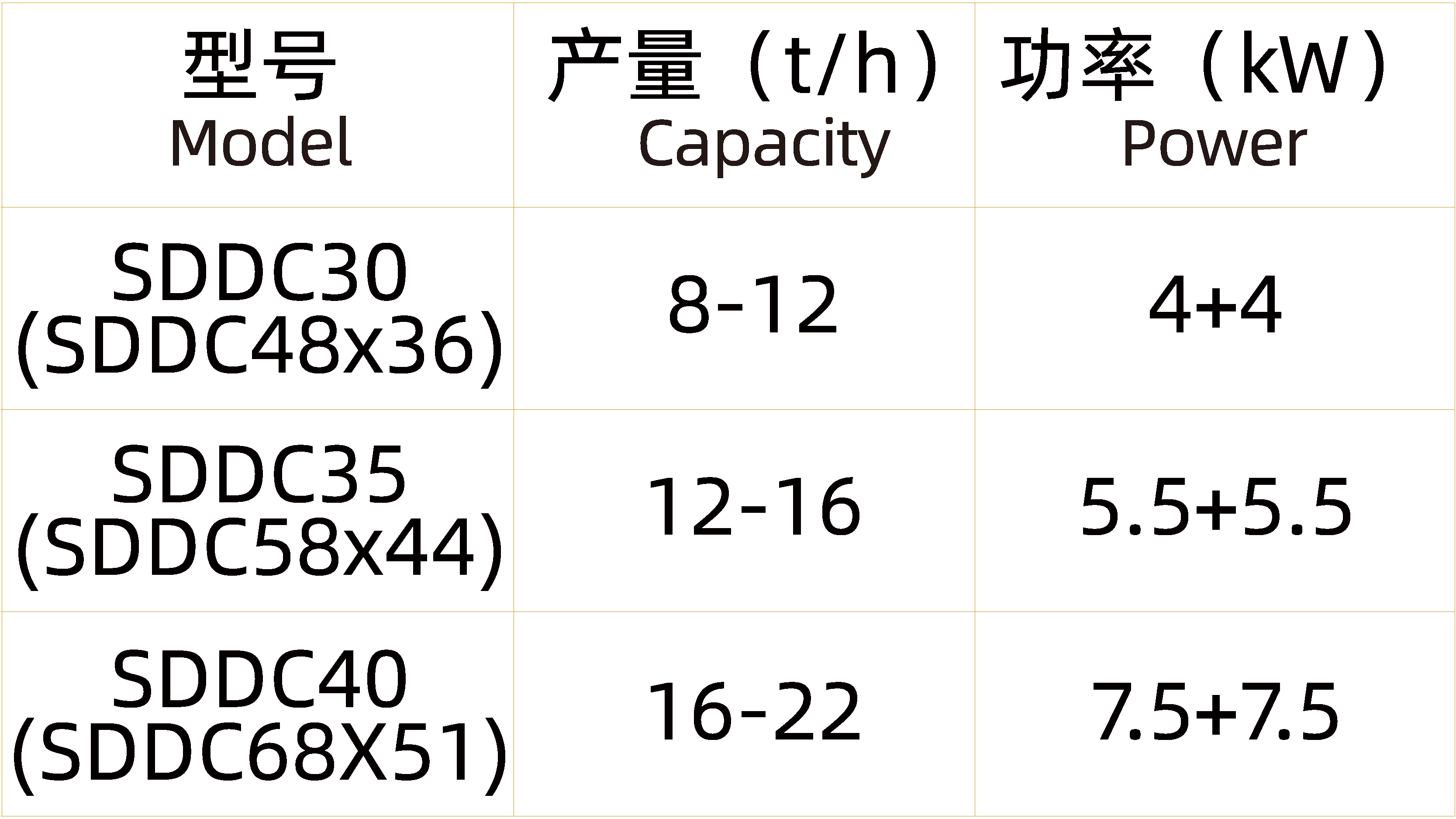 雙軸差徑調(diào)質(zhì)器