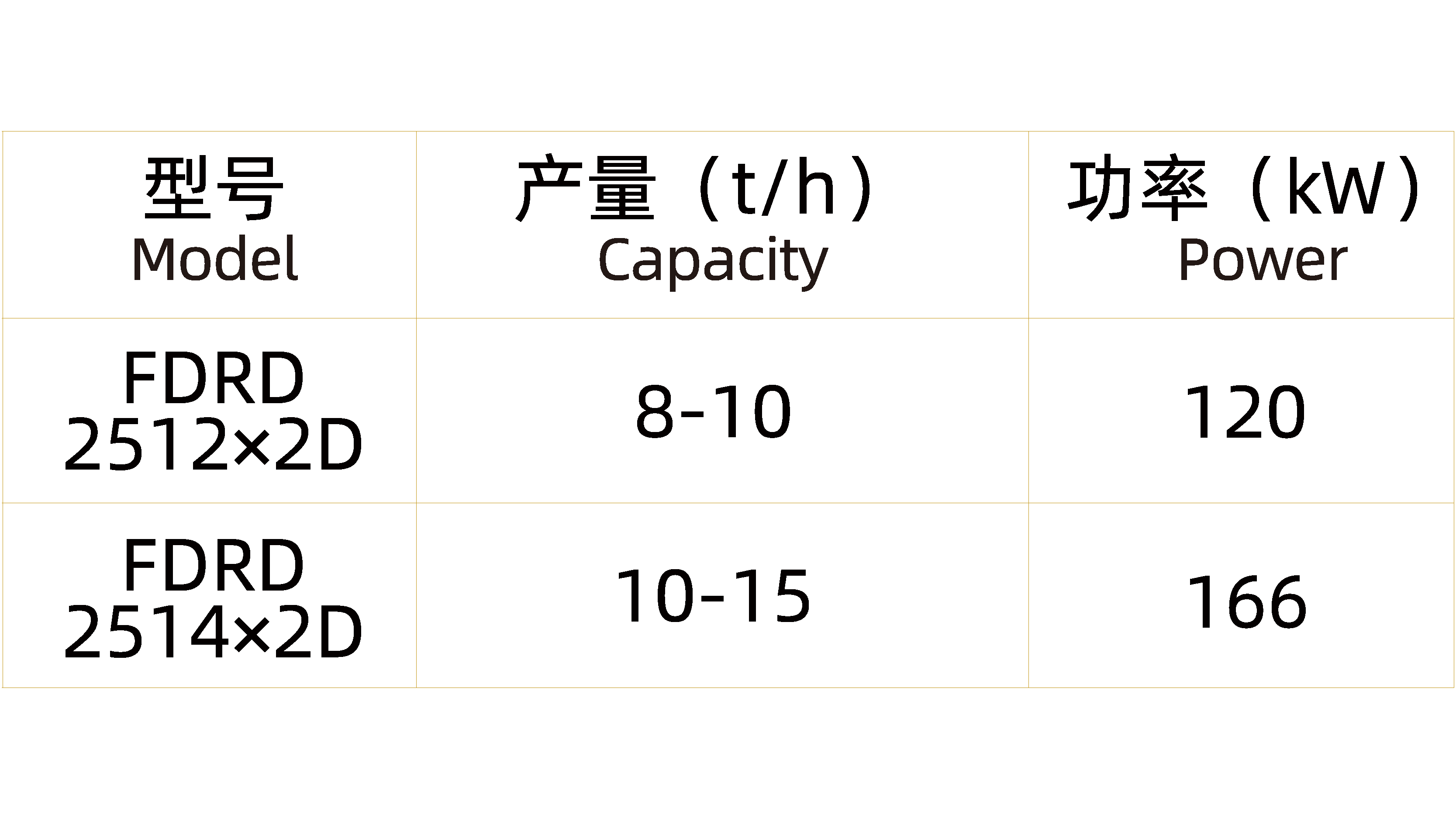 投料口