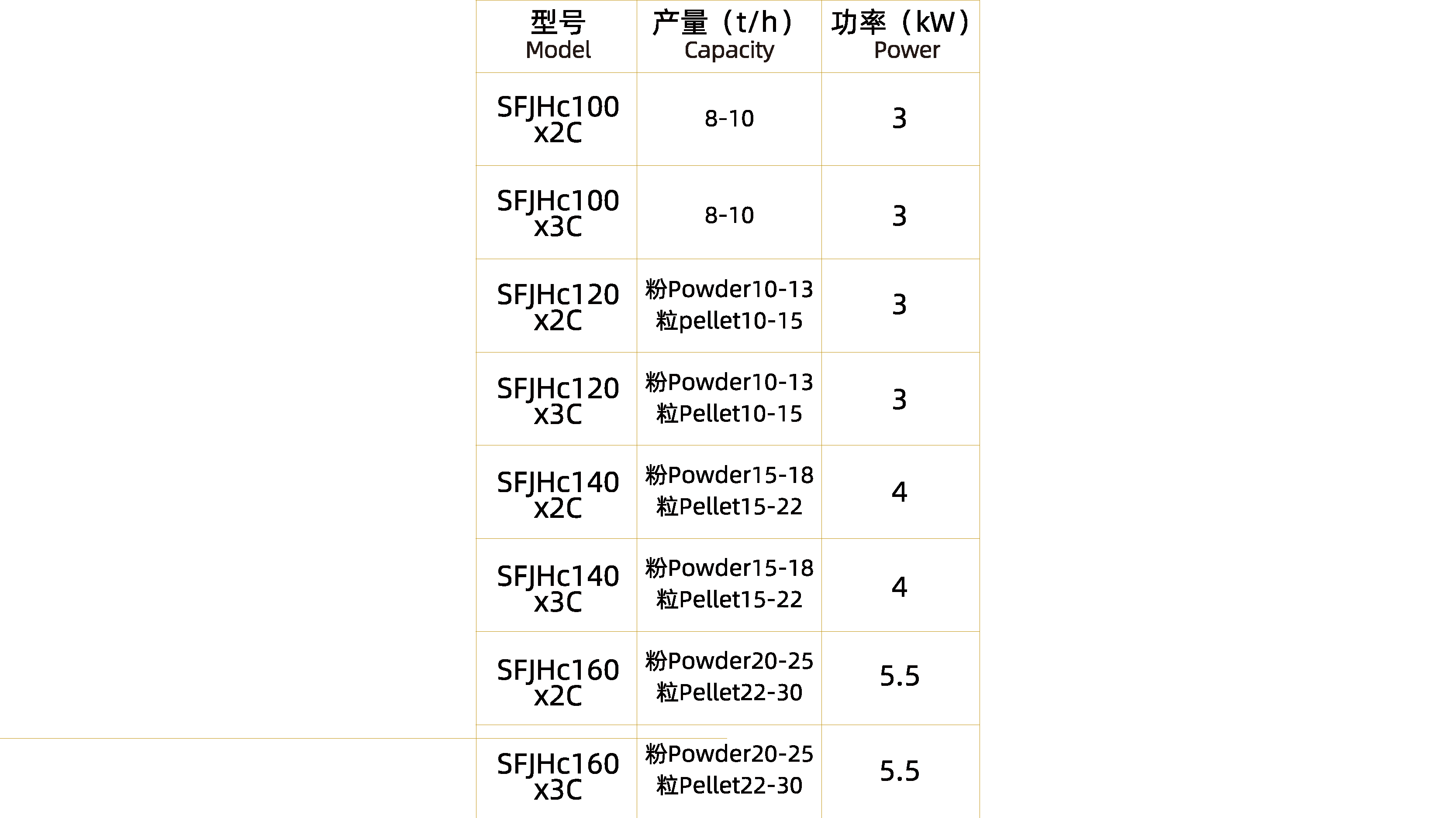 抽屜式回轉(zhuǎn)分級(jí)篩