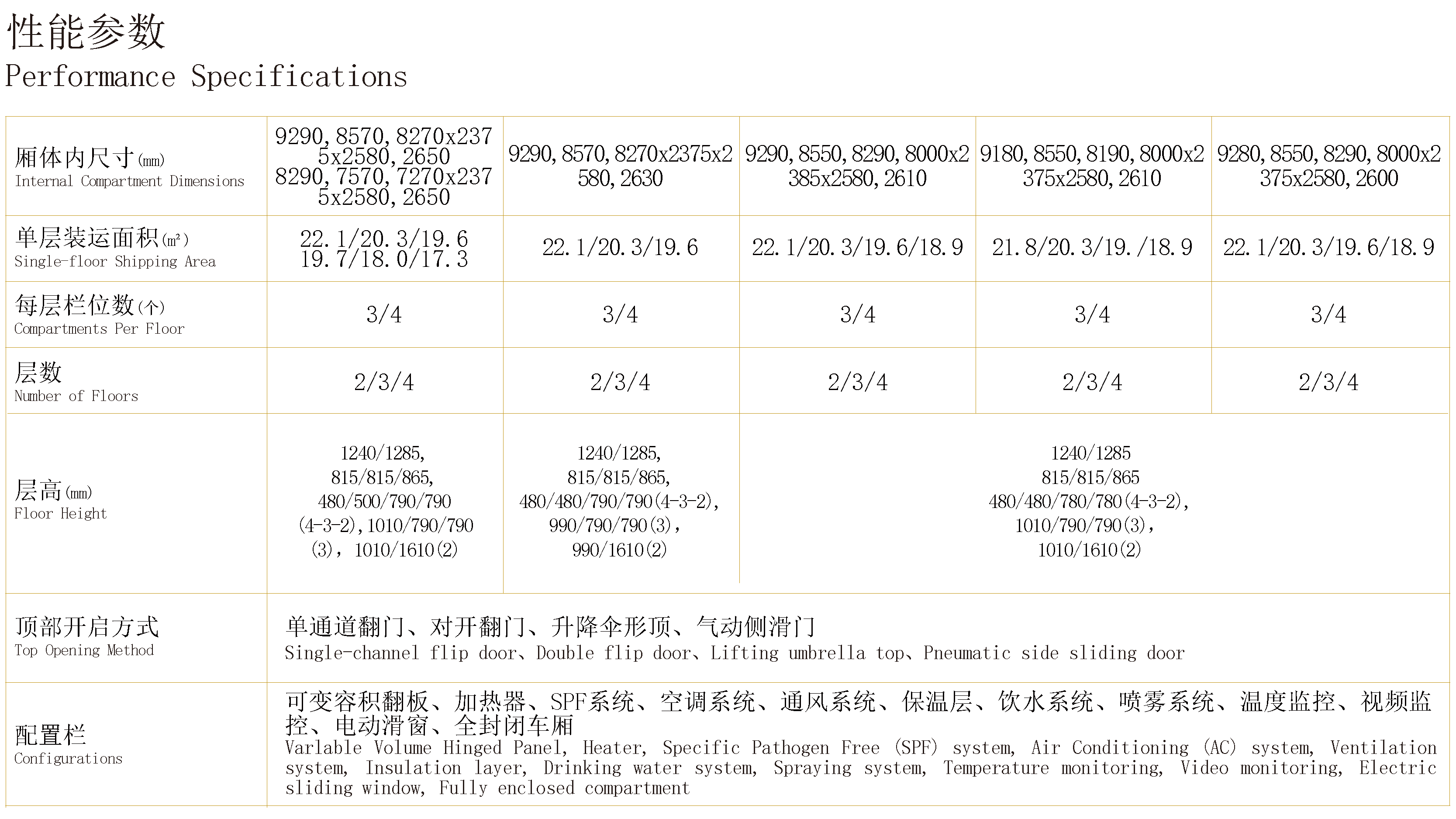 9.6米畜（雛）禽運輸車