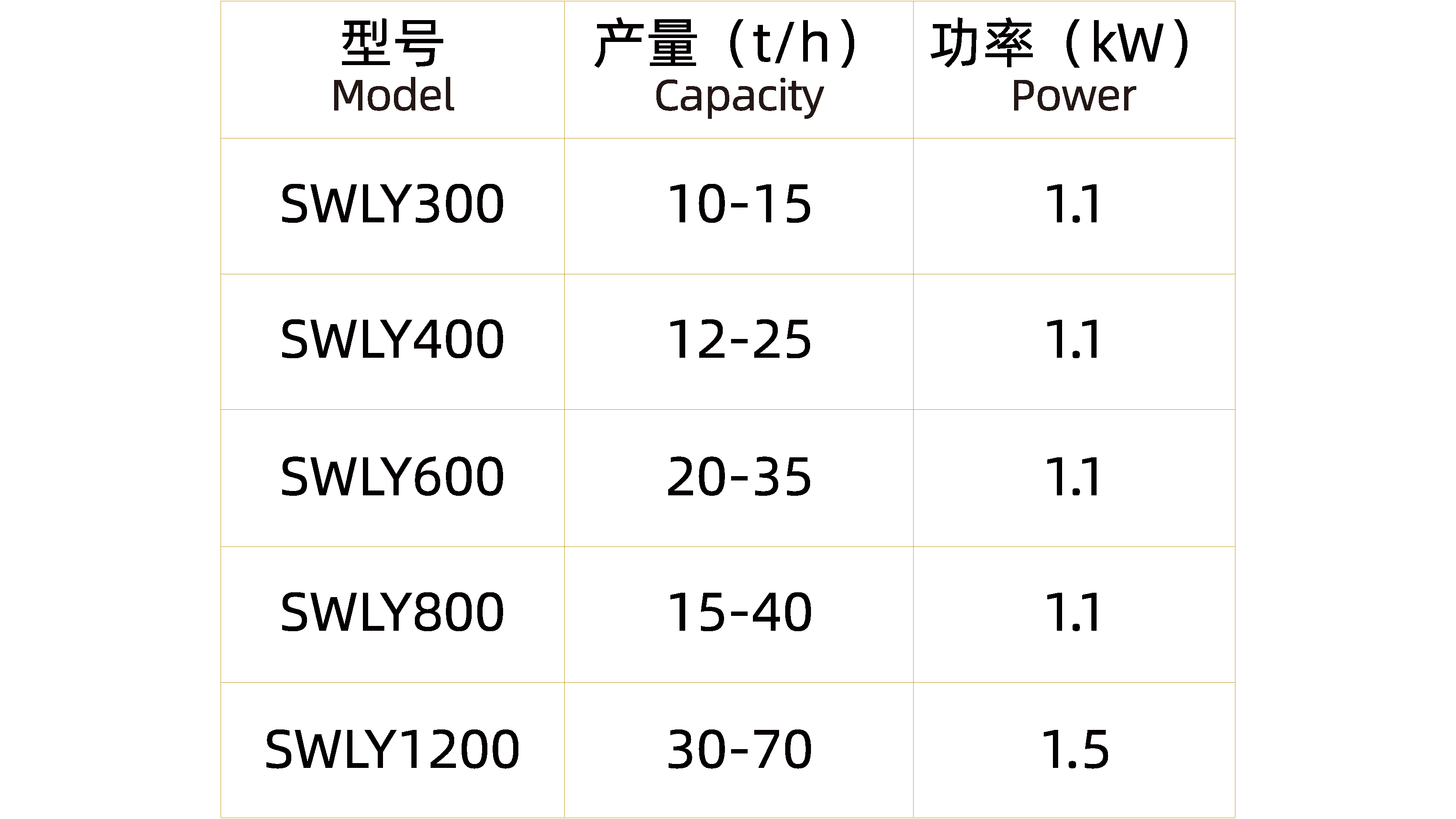 葉輪喂料器