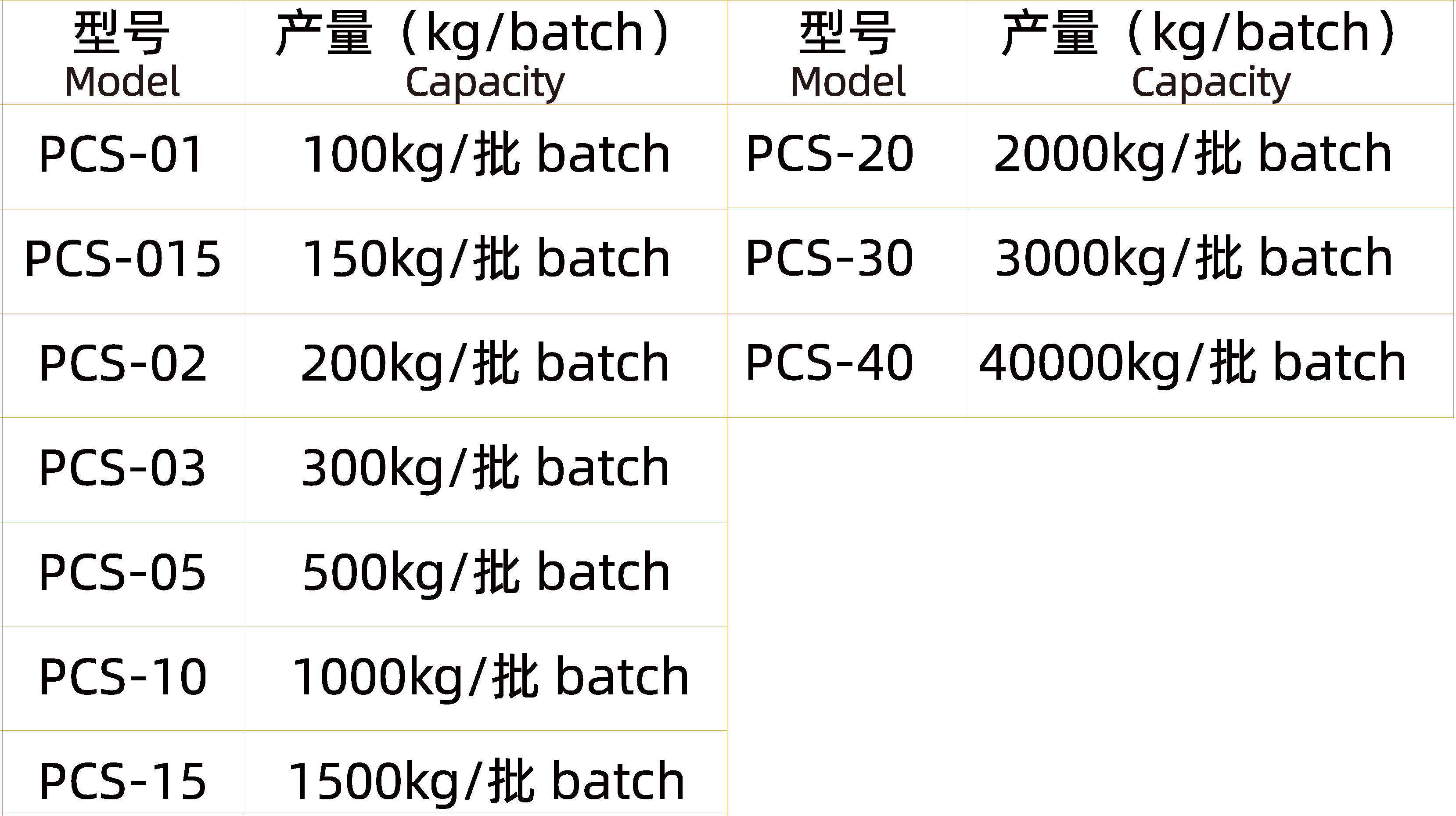 配料秤