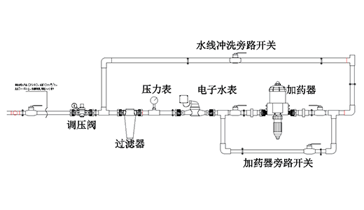 水線(xiàn)前端-過(guò)濾器